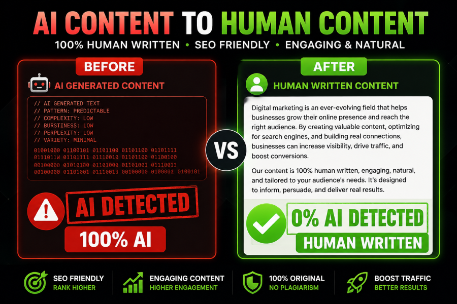 I will rewrite AI content for zero percent AI detection