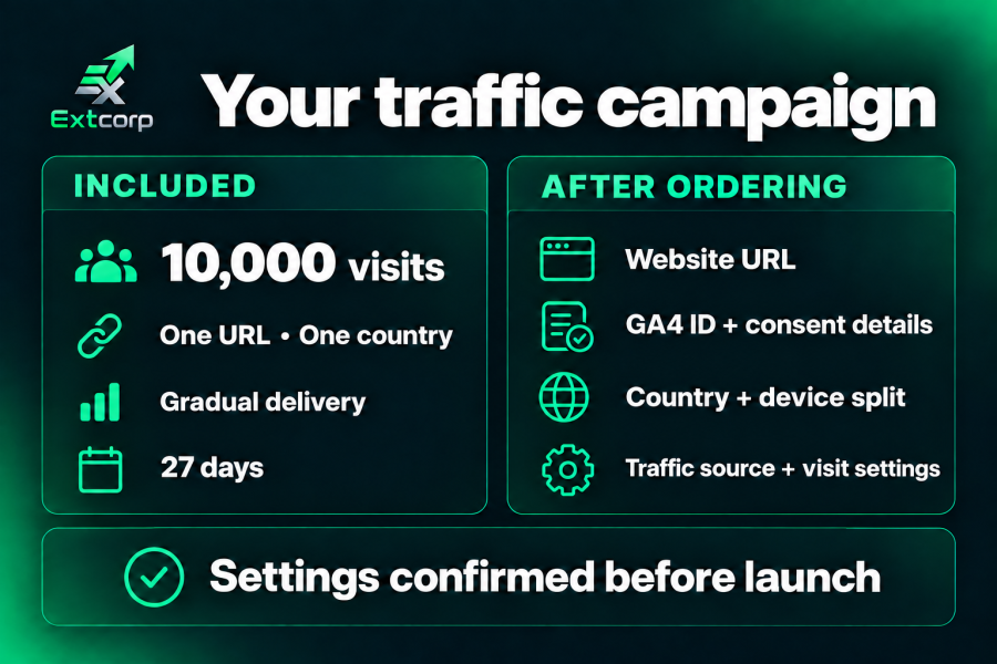 Google Analytics traffic - 10,000 visits for GA4