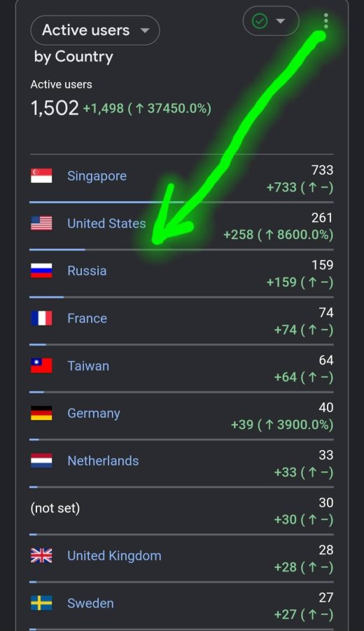 I Will Send 2,0000 Unique Organic Website Visitors in 1 Day for SEO & Traffic Boost