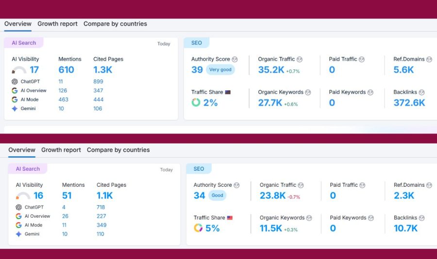 Rank Higher Fast &ndash; DA‑50&ndash;90 Backlink Service