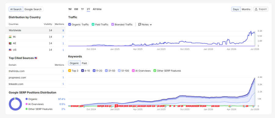 High Quality Manual Creation Dofollow Backlinks