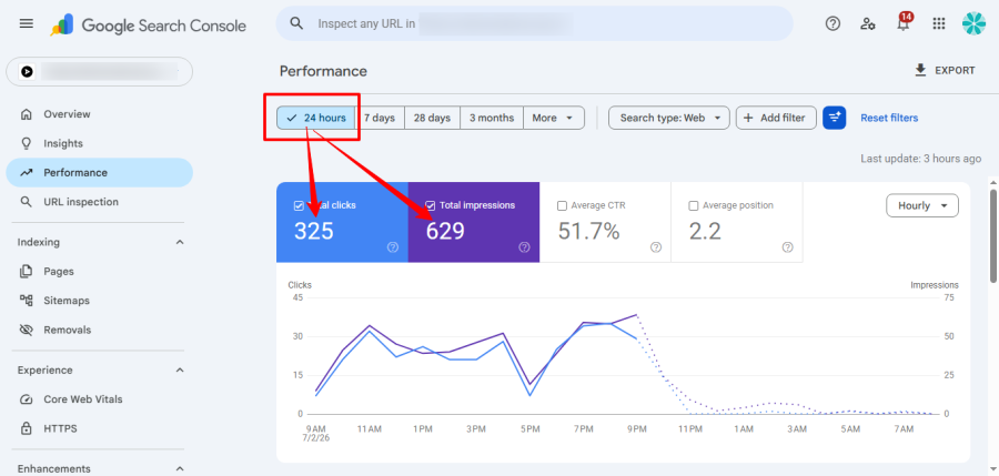 Google Search Console Traffic Provider