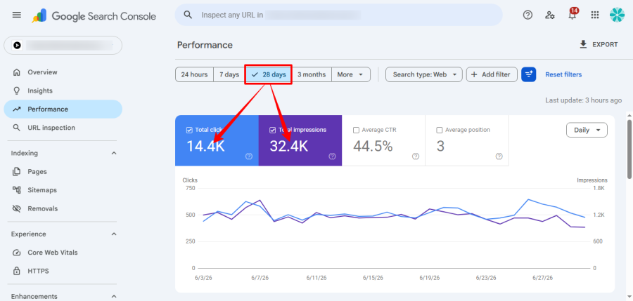 Google Search Console Traffic Provider