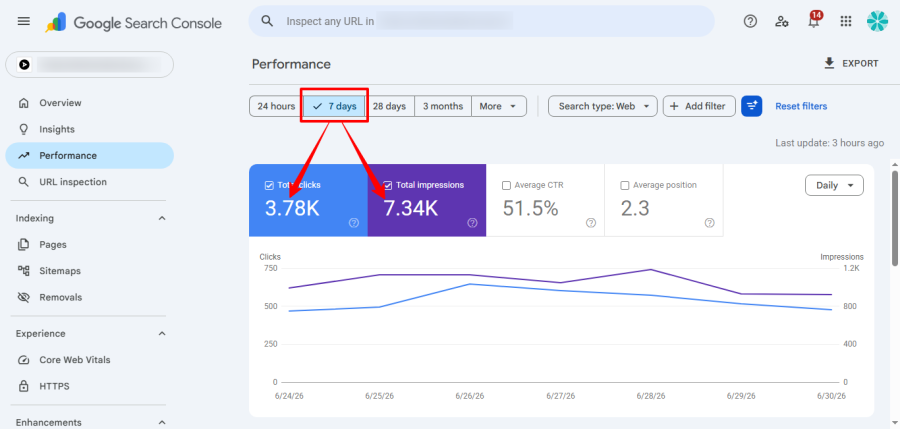 Google Search Console Traffic Provider