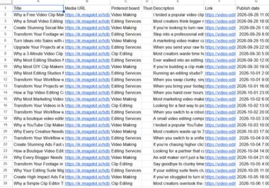 I will design SEO pinterest pins and content for blog articles