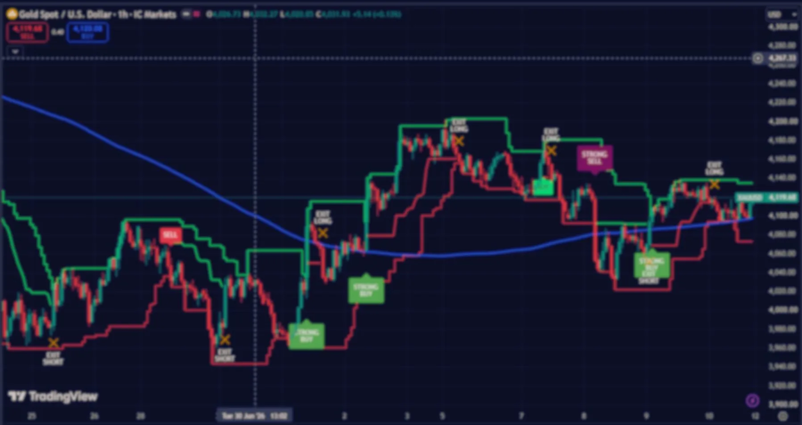 I will code custom tradingview pine script indicators and strategies
