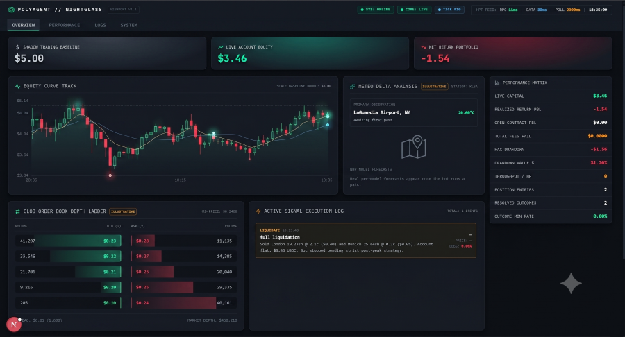 I will build a custom react nextjs dashboard with live API integration