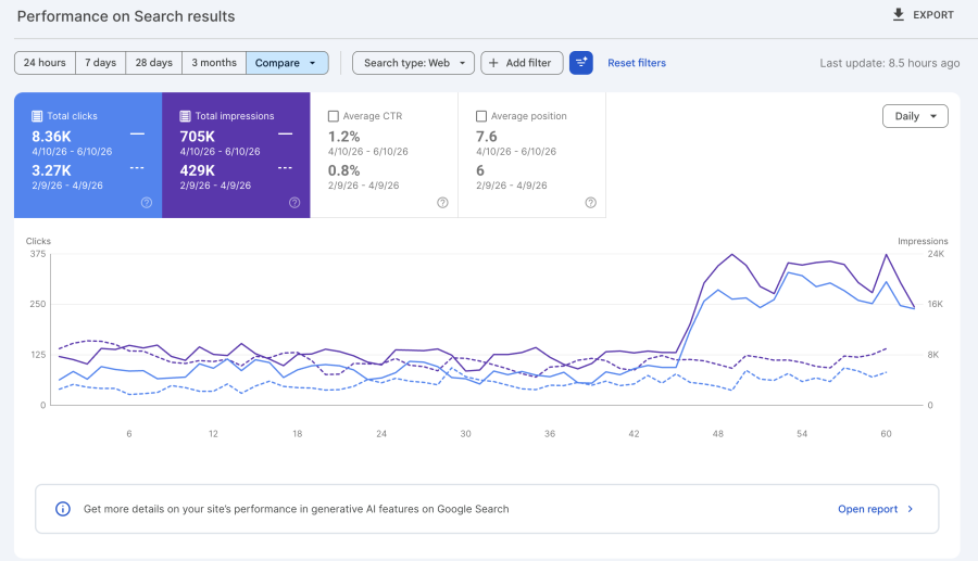Complete SEO, GEO and AEO Service to Rank on Google, ChatGPT and Perplexity