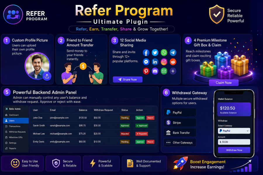 WordPress Referral Program and Affiliate Management Plugin