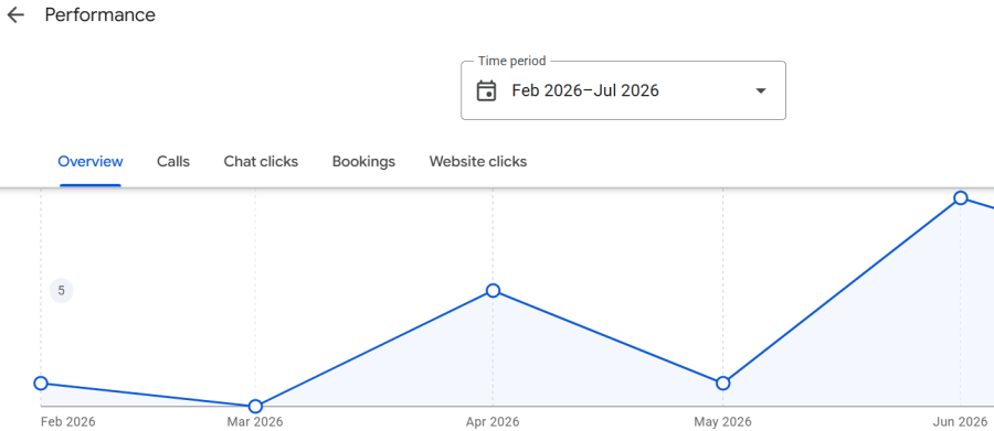 I will optimize Google Business Profile and build local citations