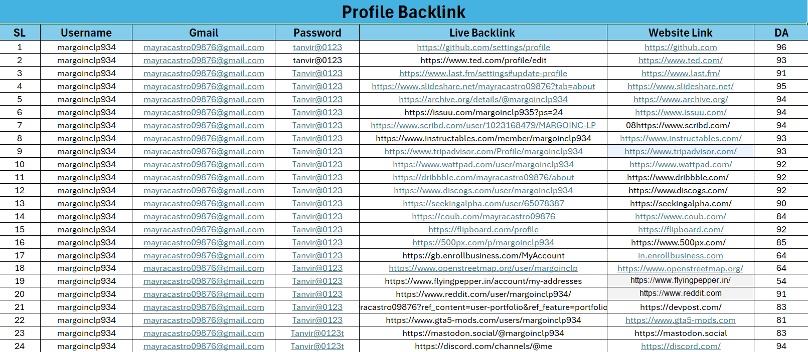 I will create 100 manual high domain authority SEO backlinks profiles