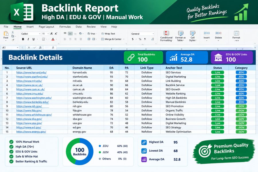 I will create 50 high DA dofollow profile backlinks manually