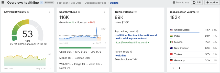 350 unique DA50+ manual backlinks from real, relevant websites