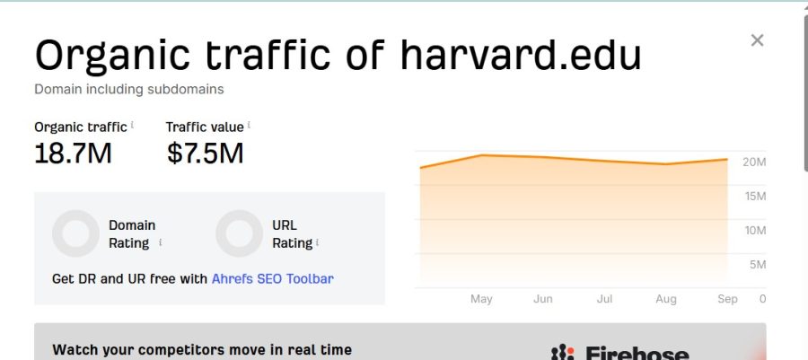 I Will Provide 100 High Quality Dofollow SEO Mix Backlinks to Boost Google Ranking