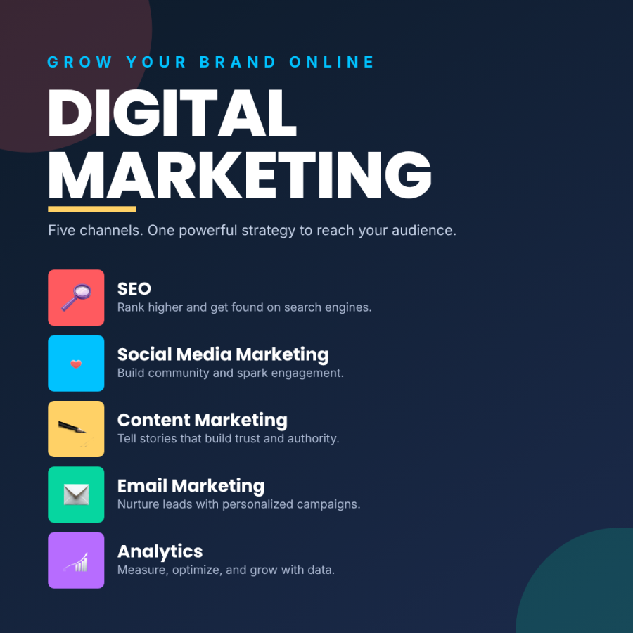 I will provide advanced SEO keyword research with KGR, Ahrefs and Semrush