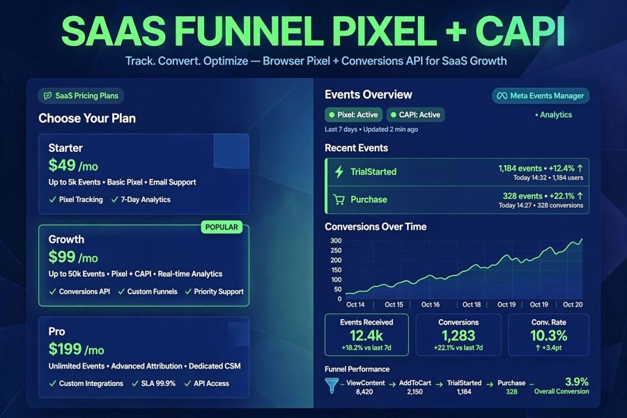 I will set up Meta Pixel and CAPI for your SaaS signup funnel