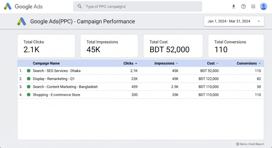 I will do competitor SEO analysis and keyword research report