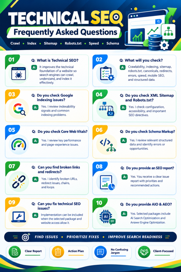 I Will Do Technical SEO Audit, AIO & AEO Optimization for Your Website