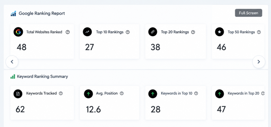 I Will Do Expert SEO Keyword Research, Competitor Analysis & Keyword Strategy