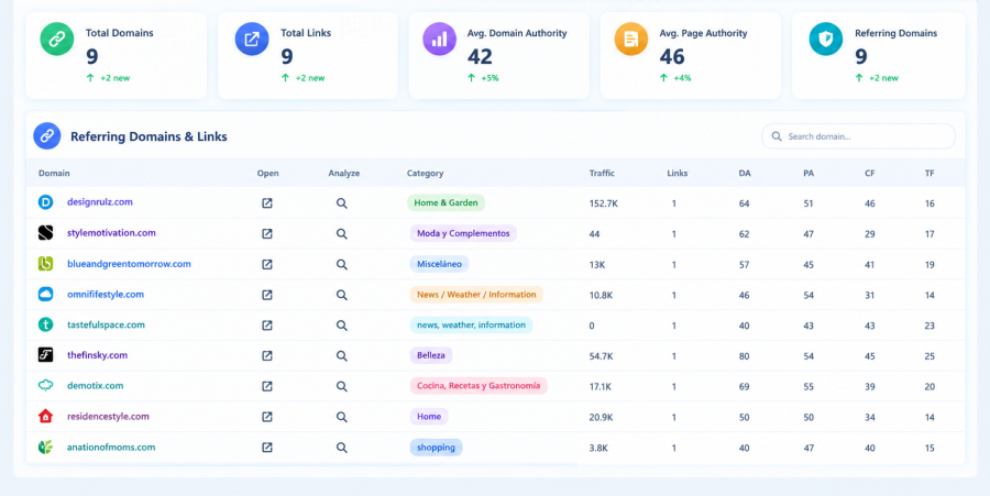 I Will Do Expert SEO Keyword Research, Competitor Analysis & Keyword Strategy