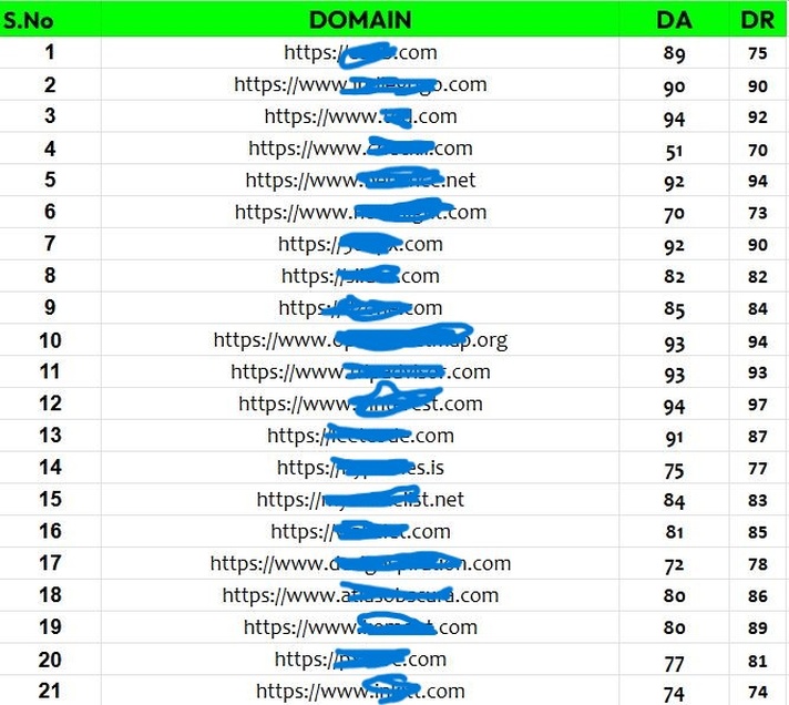 Create Manually 100 High-Quality Account Backlinks on Premium Websites to Boost Google Rankings