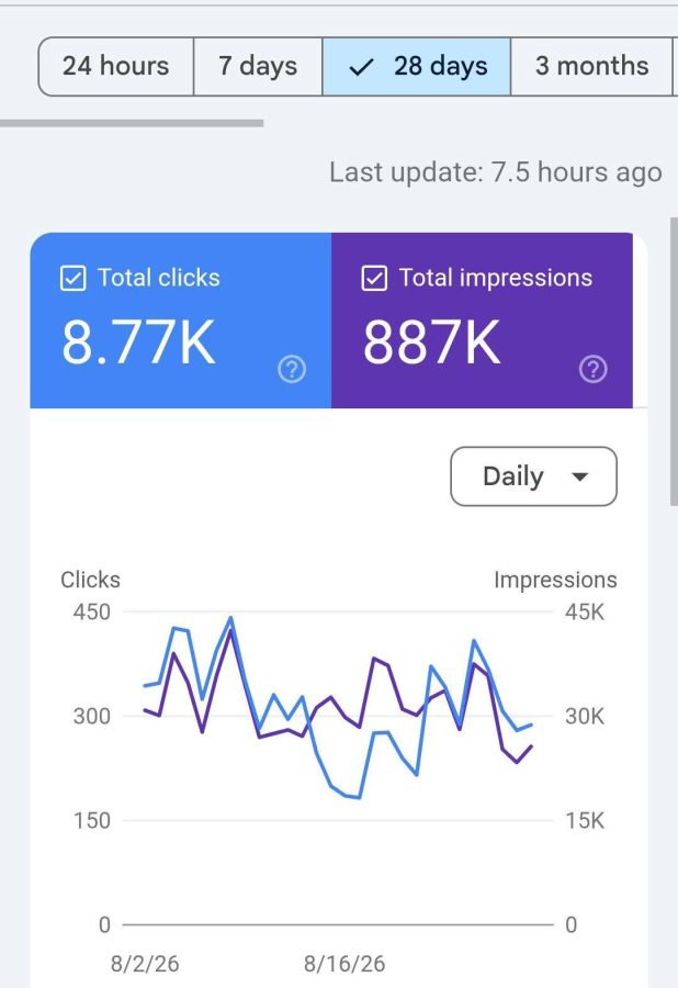 Provide a Powerful SEO Domination Package to Improve Your Rankings and Beat the Competition