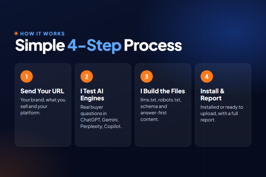 AI SEO Setup for ChatGPT, Gemini and Perplexity - llms.txt, Schema, Audit
