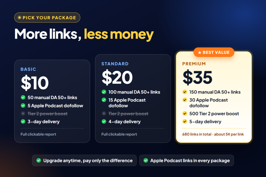 150 Manual DA 50+ Backlinks + Rare Dofollow Apple Podcast Links - Full Report