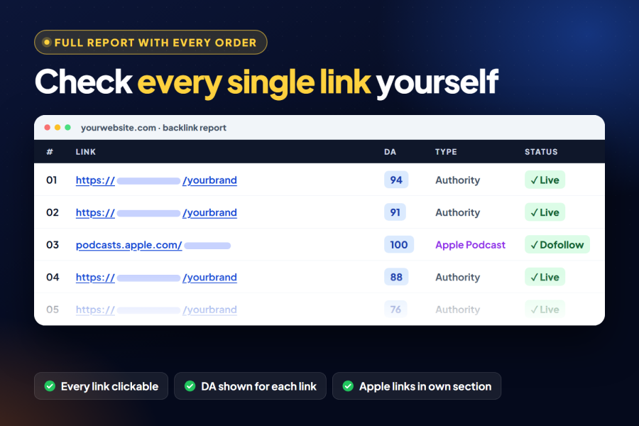 150 Manual DA 50+ Backlinks + Rare Dofollow Apple Podcast Links - Full Report