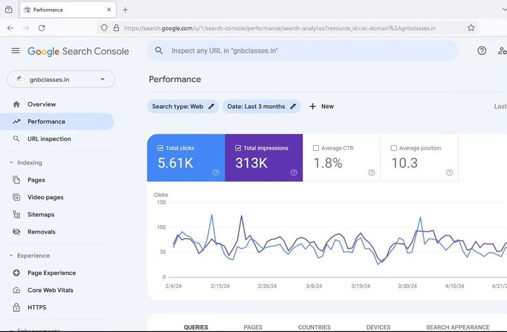 I will fix technical SEO, page speed SEO and perform a full website SEO audit