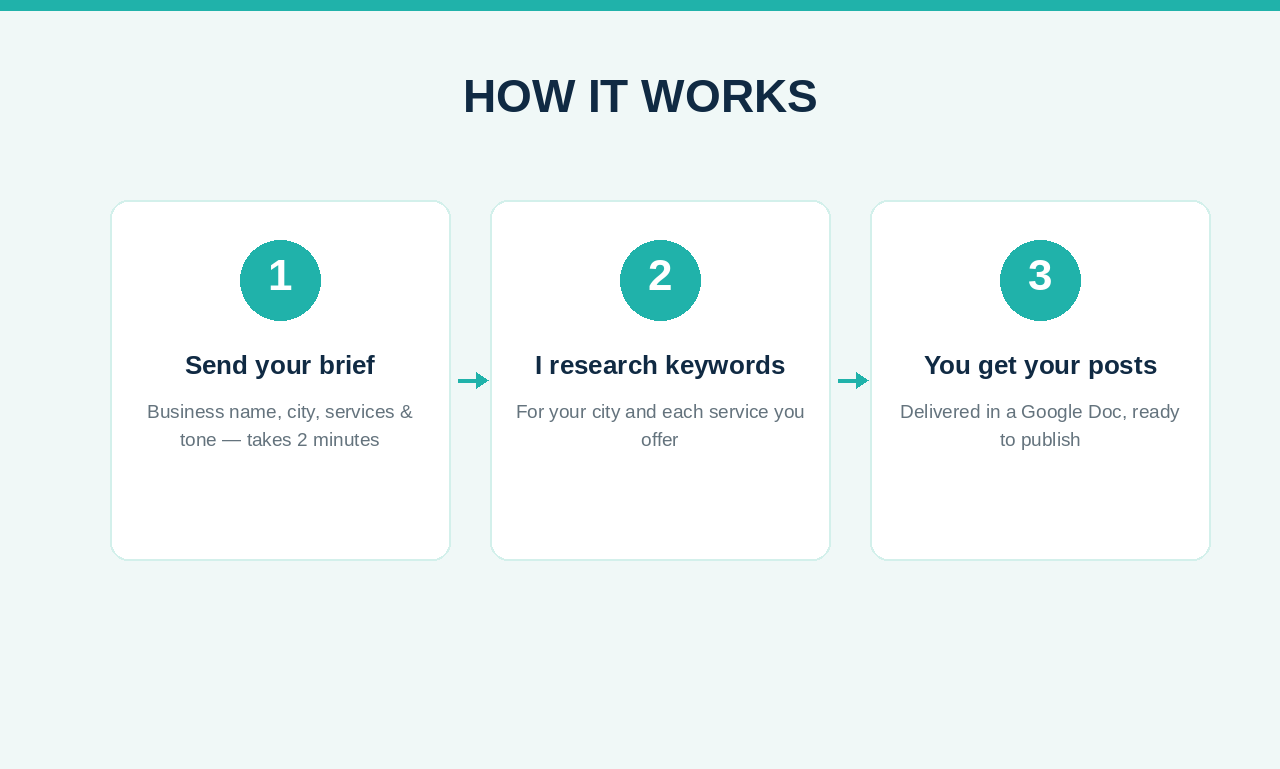 I will write monthly SEO blog posts for your dental practice website