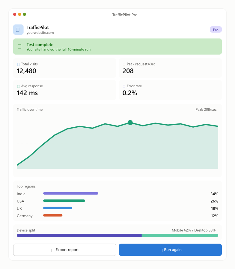 TrafficPilot: Simulate 10,000 Visitors in One Click