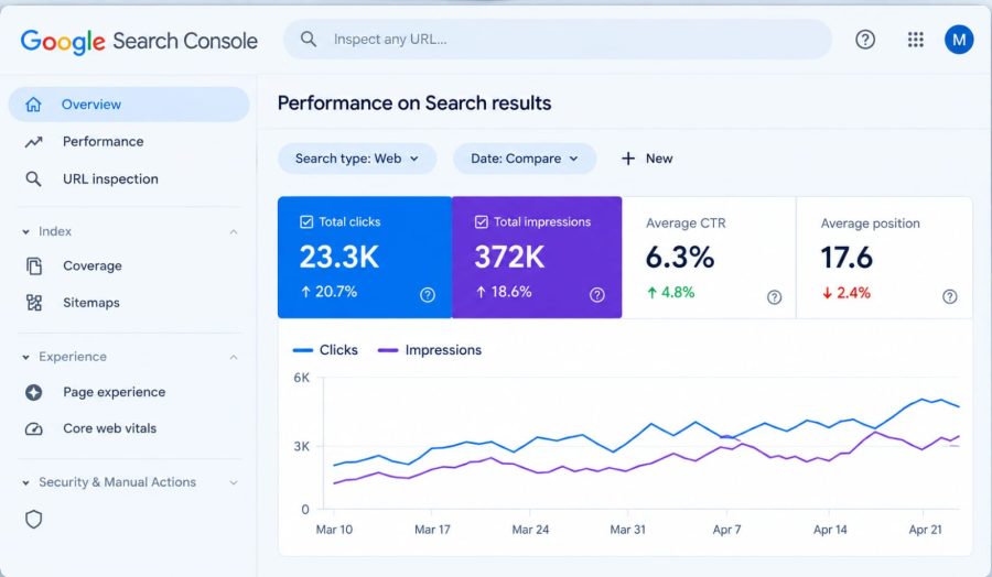 I will find profitable SEO keywords and analyze your competitors