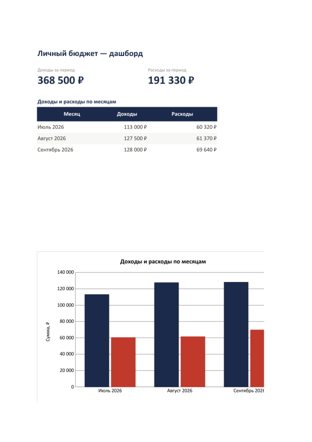 I will build a custom Excel budget dashboard with charts and calculations