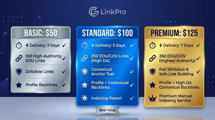 I will provide 100 high quality EDU and GOV SEO backlinks for google ranking