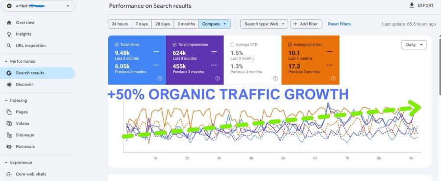 I Will Do Monthly SEO, GEO, AEO & LLMO for Google and AI Search
