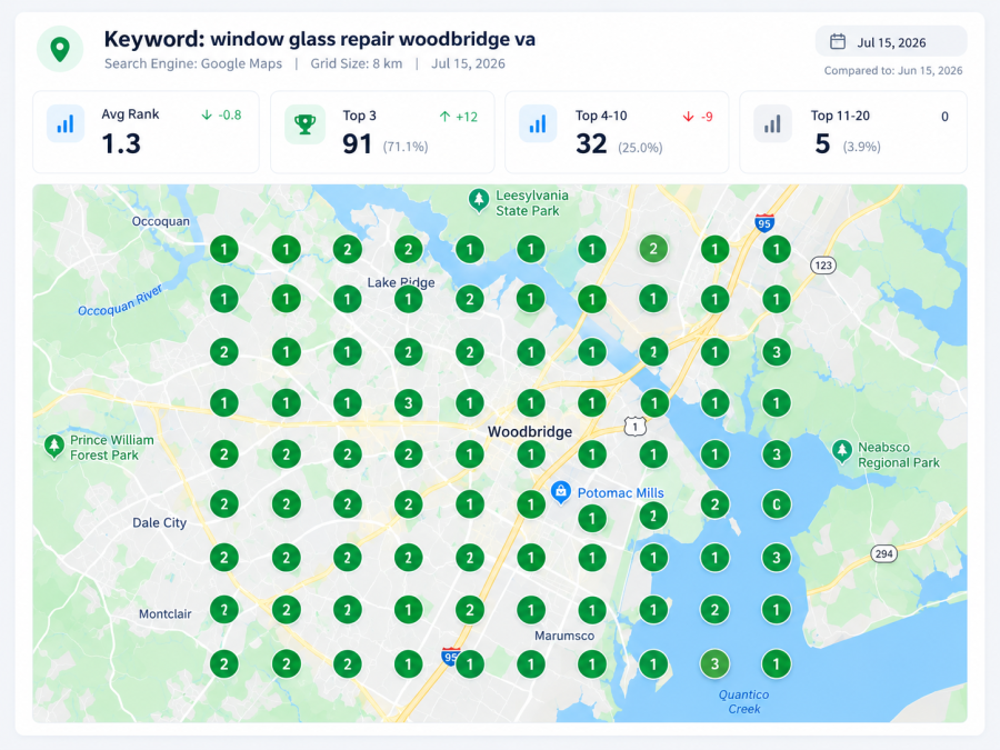 I will audit your local SEO and Google Business Profile