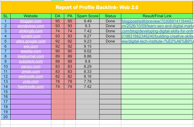 I Will Create 400 Article-Based Web 2.0 Backlinks with SEO Content