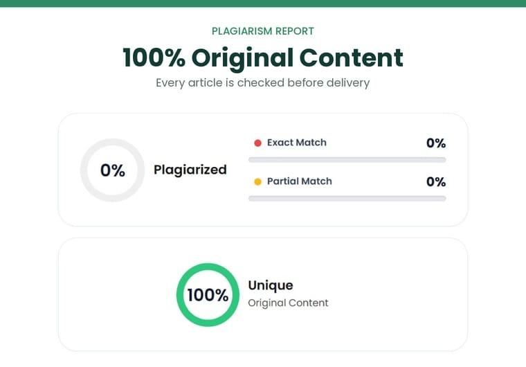I will write SEO-Friendly Blog Posts, Website Content and Social Media Content for Your Business