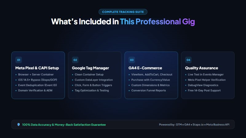 I will setup Meta Pixel Conversion API, GA4 and GTM Tracking