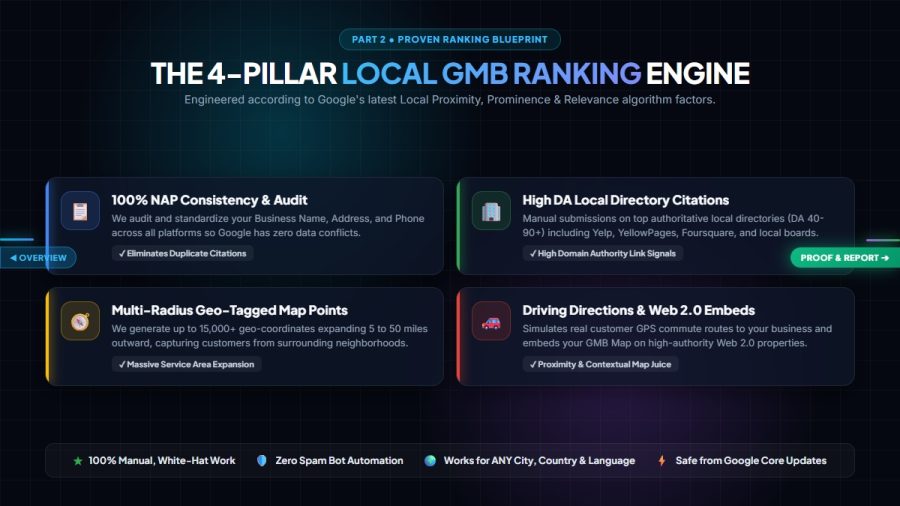 Rank Higher on GMB Google Maps with 50,000+ Local SEO Citations (Any Country)