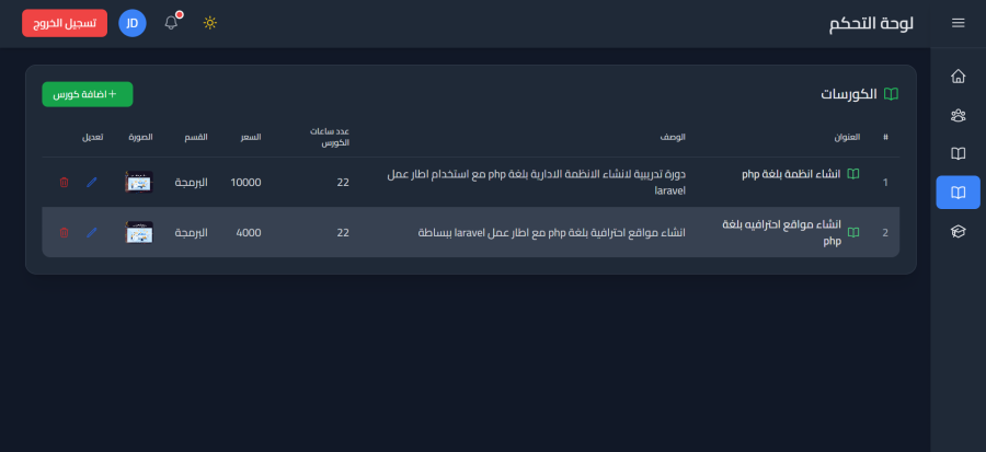 Build A High-Converting E-Commerce Store With WooCommerce