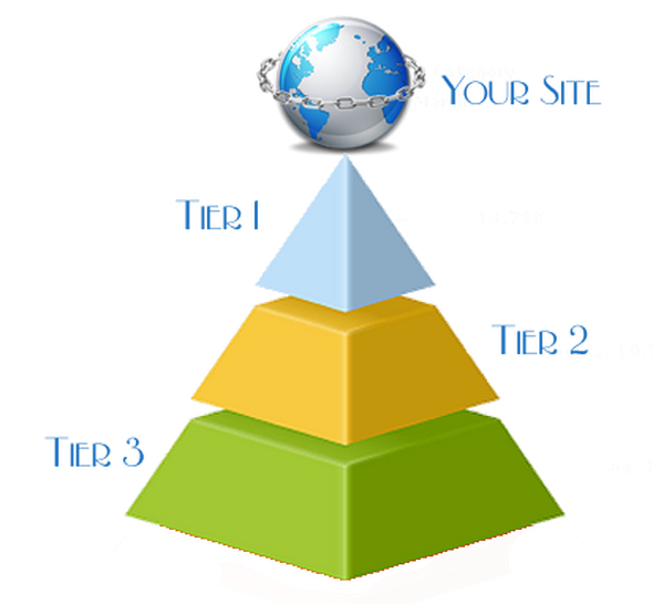 Create SPECIAL Eminent Backlink Pyramid 5000+ high PR profiles, DA+ PA+ diff. DOMAIN 90% Dofollow !