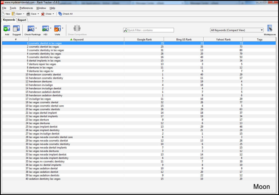 rank per Keyword (Top 10) in Google