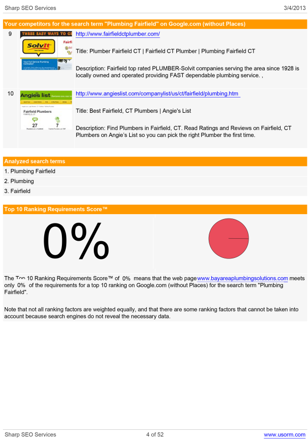 I Will Do A SEO Overhaul For First Page Rankings By Fixing Errors & Build High Quality Backlinks!