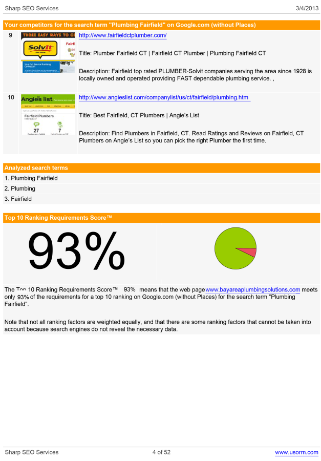 I Will Do A SEO Overhaul For First Page Rankings By Fixing Errors & Build High Quality Backlinks!