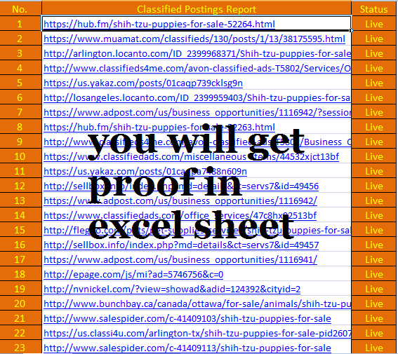 do 50 posts on Top Rated USA website to promote your website or business