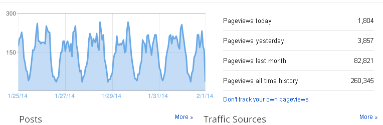 place your link on my 2 X PR3 10k UV, dofollow blogroll sitewide backlink blogroll for 1 month