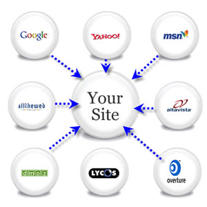 30 (+) PR9 Edu backlinks Quickly Indexed in Google only in $15