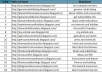 write 3 articles and submit them to Niche, Aged and Indexed Blogger web 2.0 for 